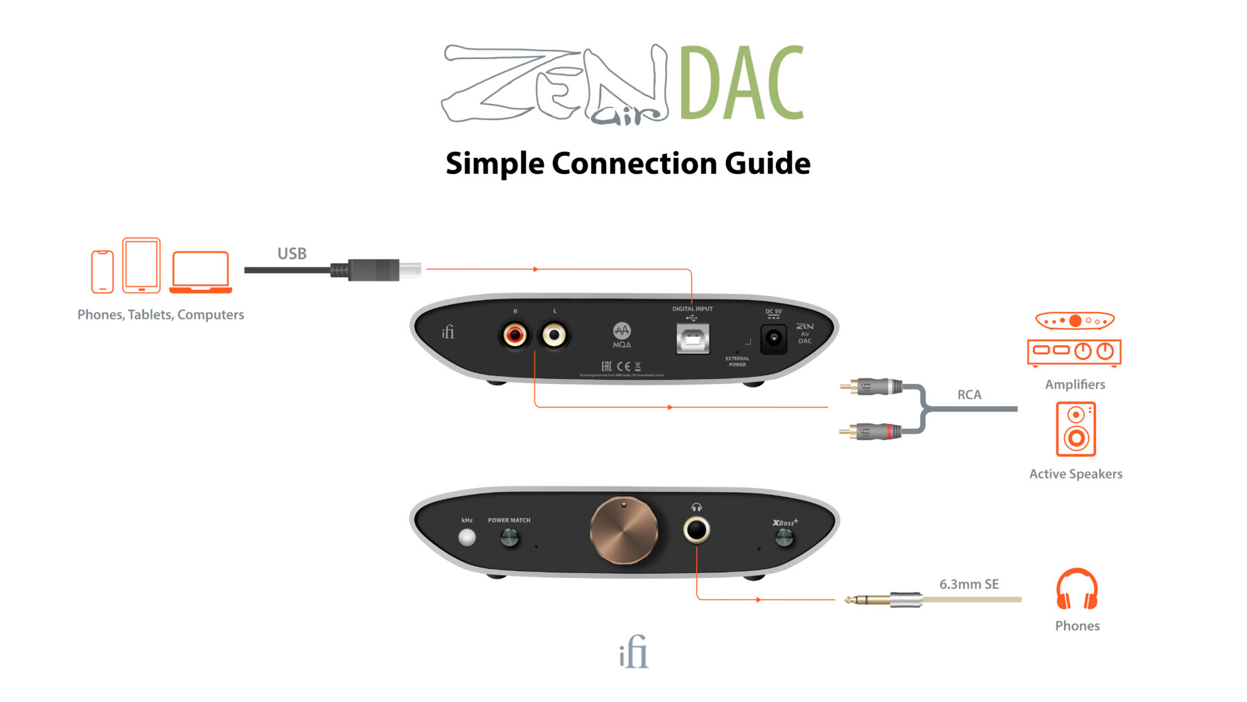 ifi Audio ZEN Air DAC: un soplo de aire fresco digital